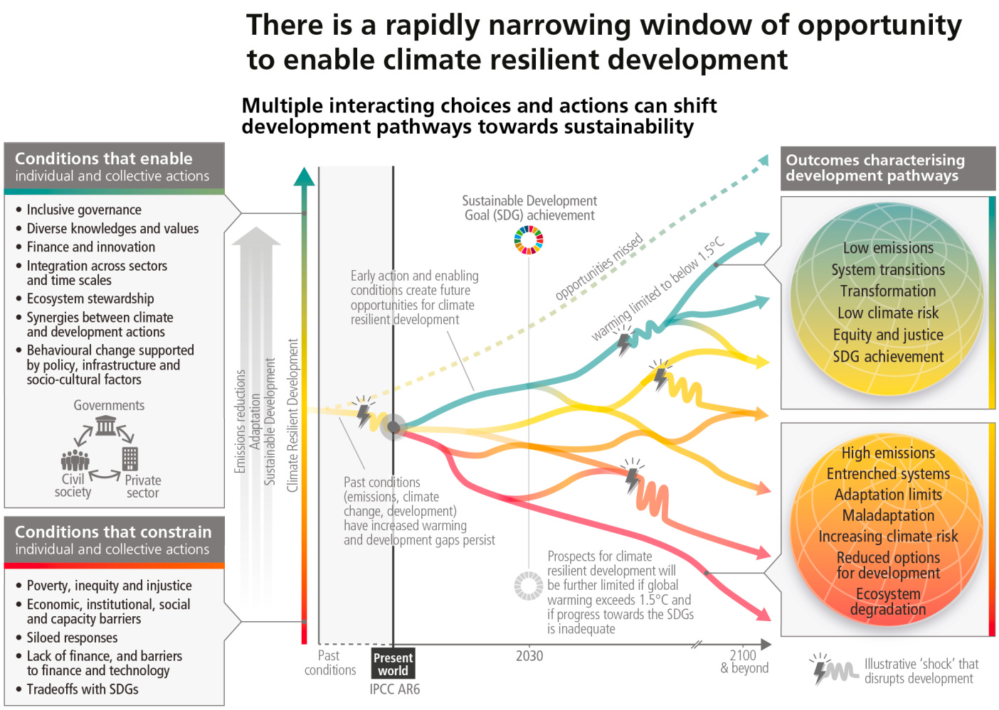 Why Does Climate Tech Venture Investing Matter?