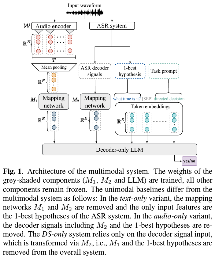 Apple Multimodal AI