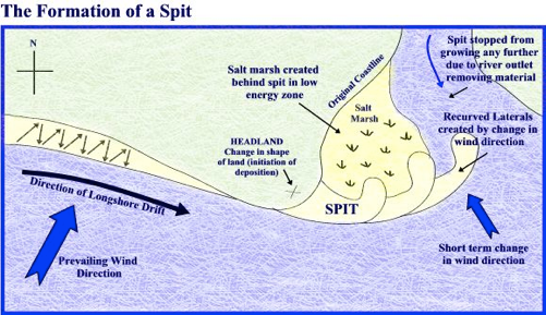 Landforms of Deposition – GCSE Geography B Edexcel Revision – Study Rocket