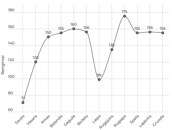 A graph of a line
Description automatically generated