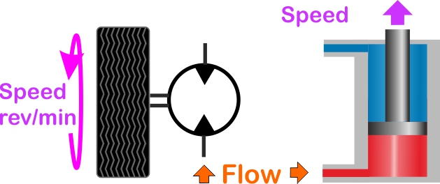 electronic valve control