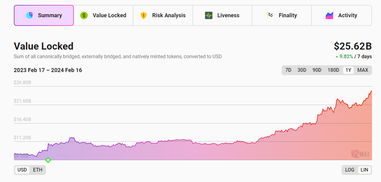 uniswap mise à jour ethereum