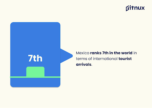 Mexico tourism rank
