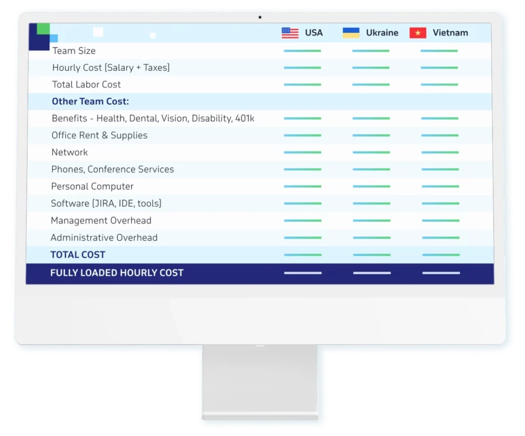 Calculate App Development Cost with KMSH Calculator