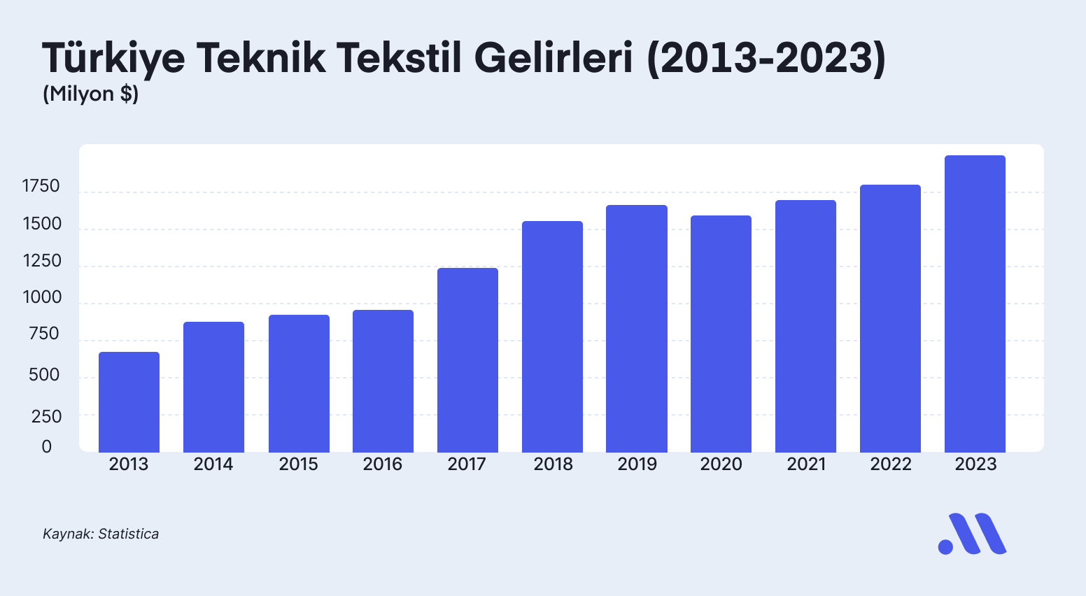 Teknik Tekstil Sektörünün Favori Hisseleri