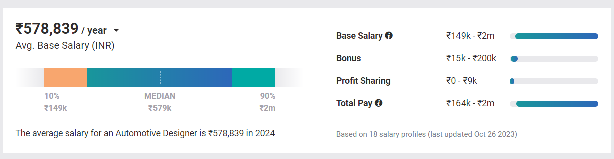 payscale of automotive designer