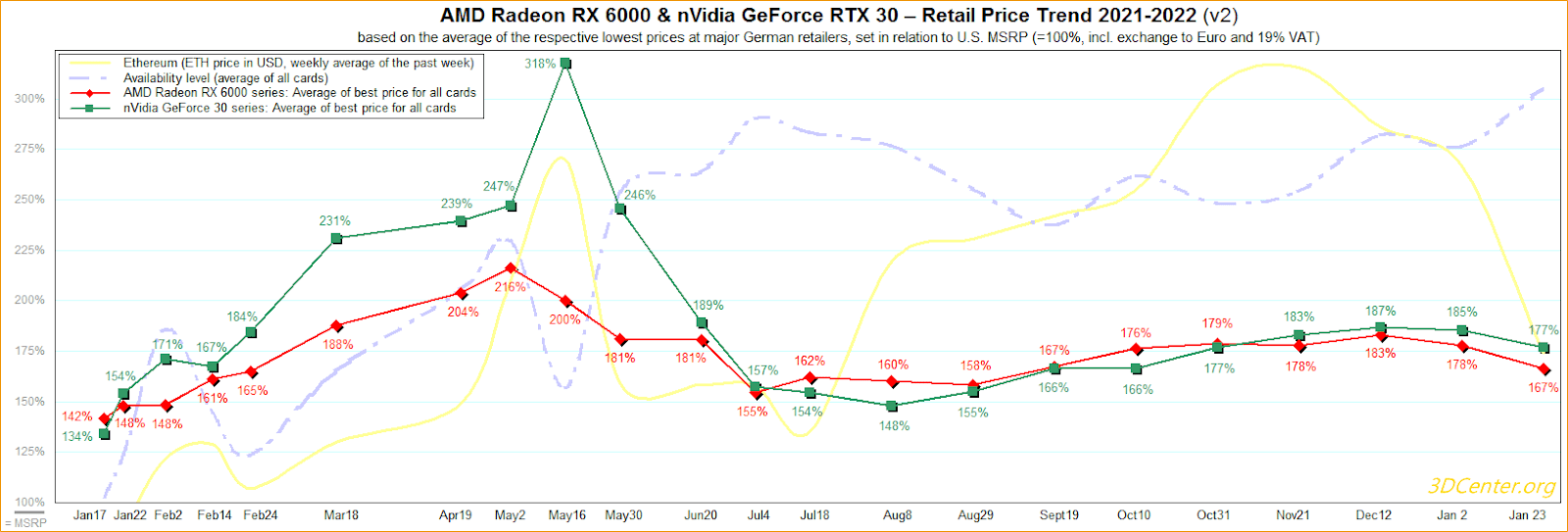 GPU price chart