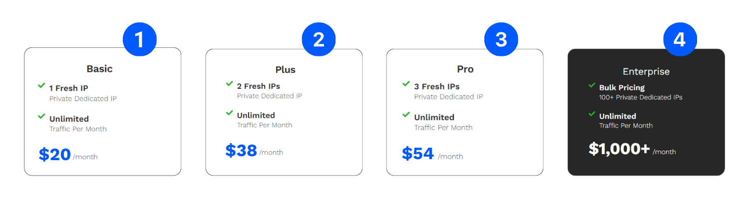 An image showing the 4 different price variations of ipburger fresh proxies.