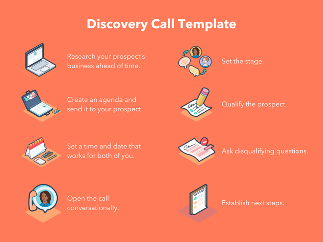 Graphic of HubSpot’s discovery call template
