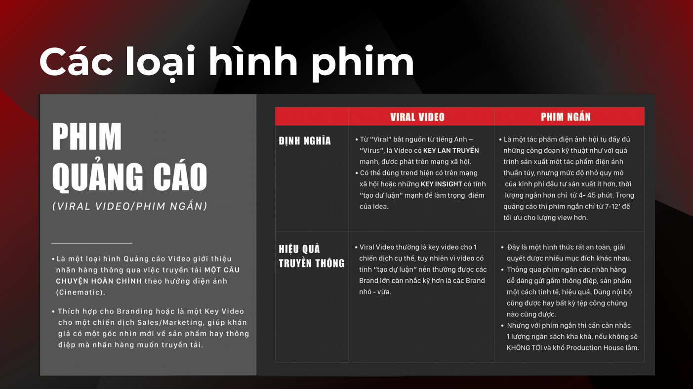 Tư duy làm phim quảng cáo: Quan trọng nhất vẫn là ý tưởng!