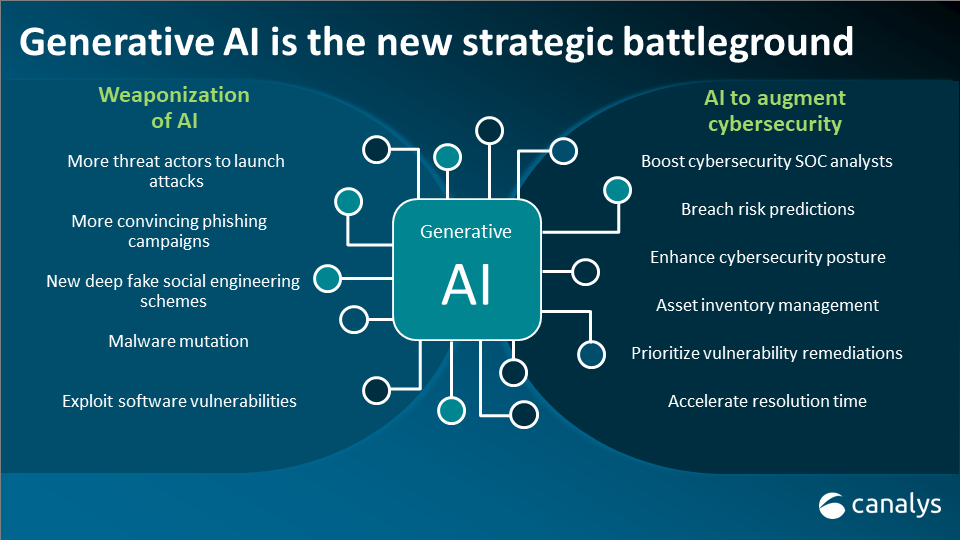 Cybersecurity AI