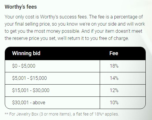  Screenshot of Worthy.com’s fees