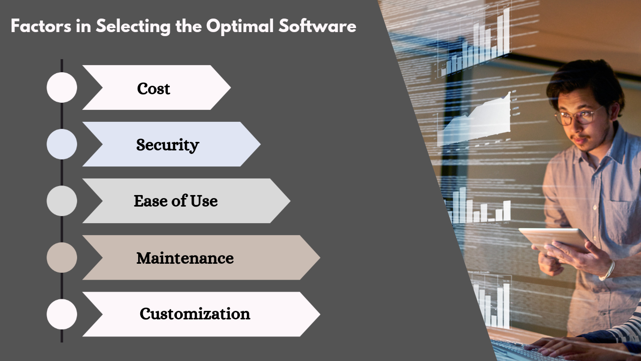 How to select optimal software 