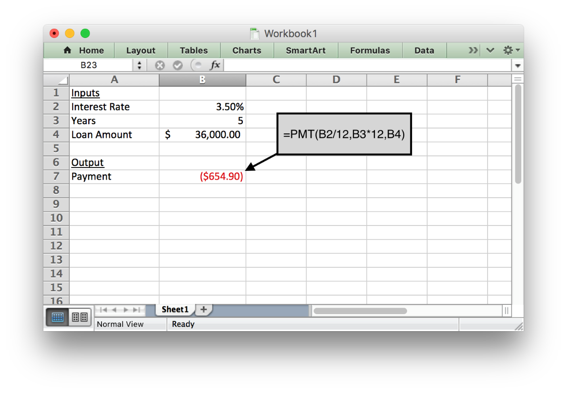 Excel spreadsheet showing the payment function. There is a corresponding table provided below.