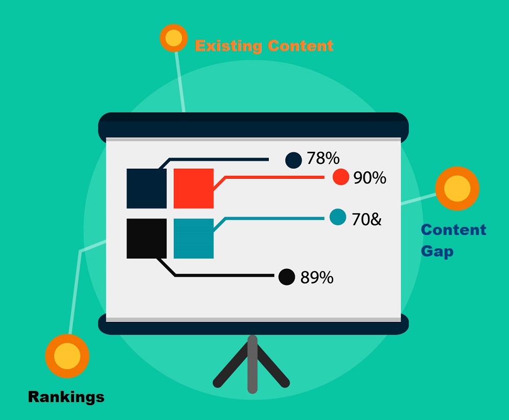 content gap analysis