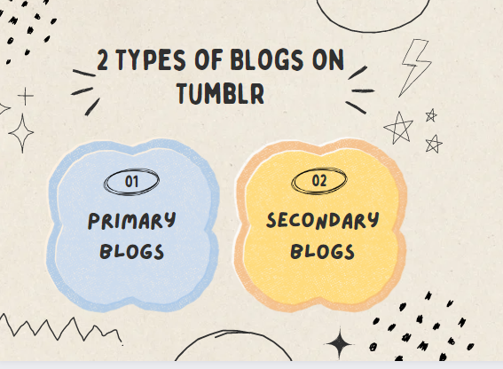 2 Types of Blogs on Tumblr