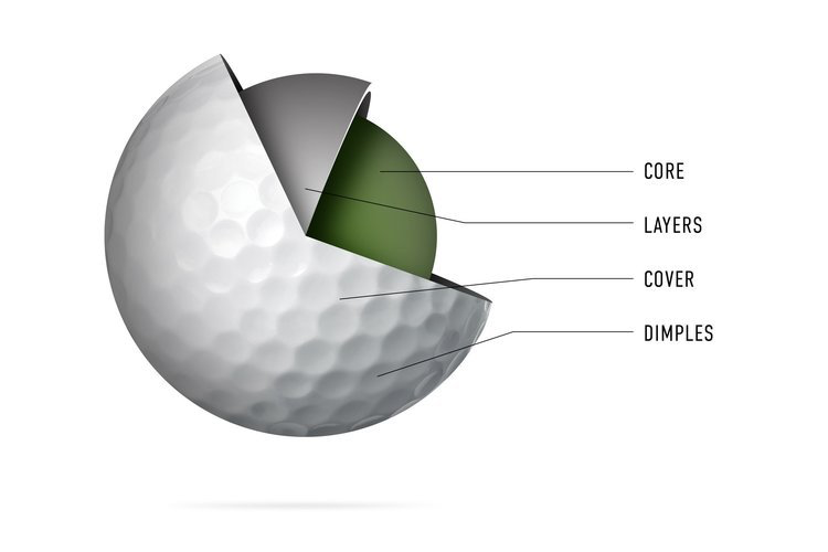 anatomy of golf ball