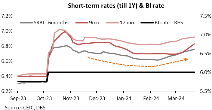 A graph of short-term rates

Description automatically generated