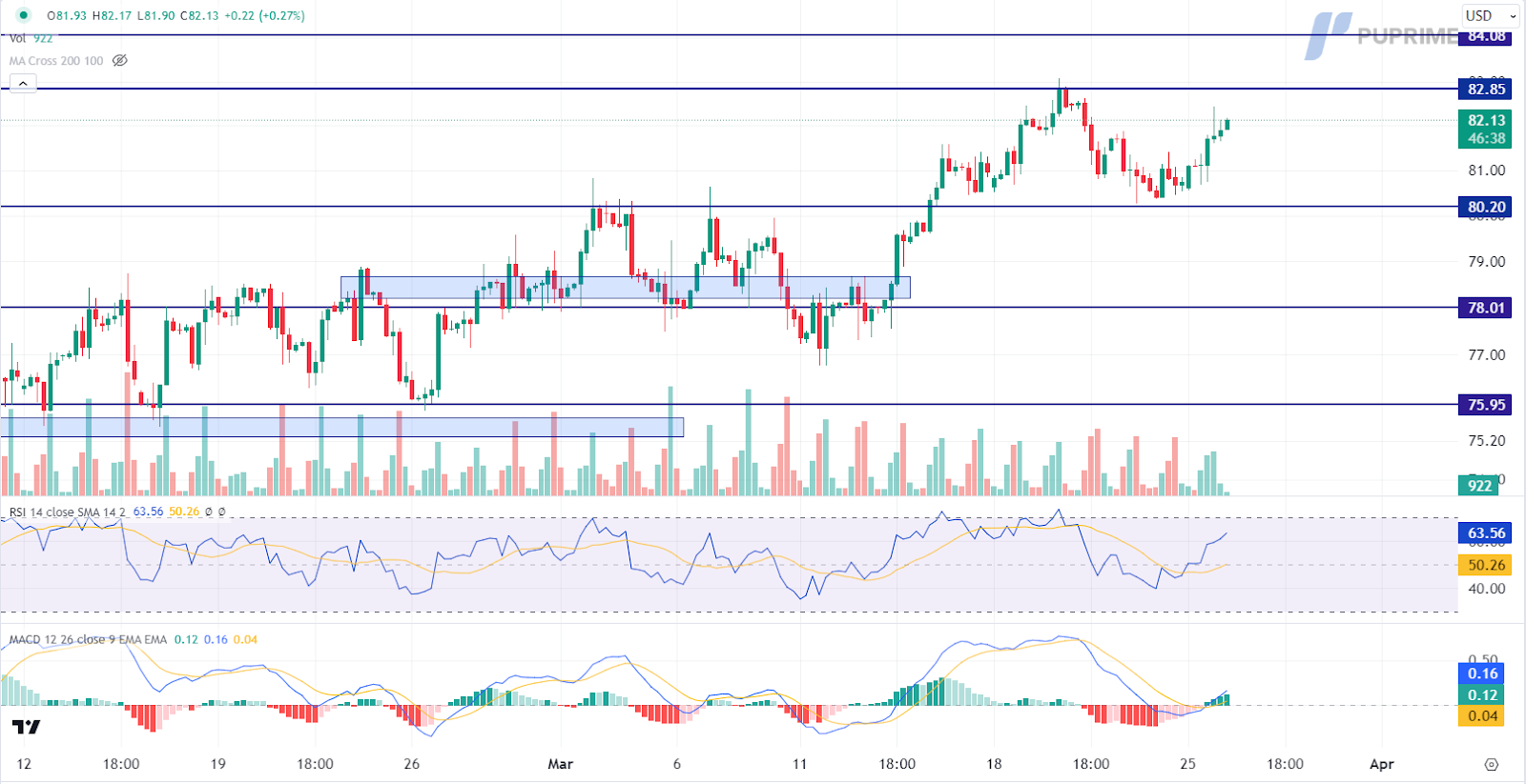 prop trading crude oil price chart 26 March 2024