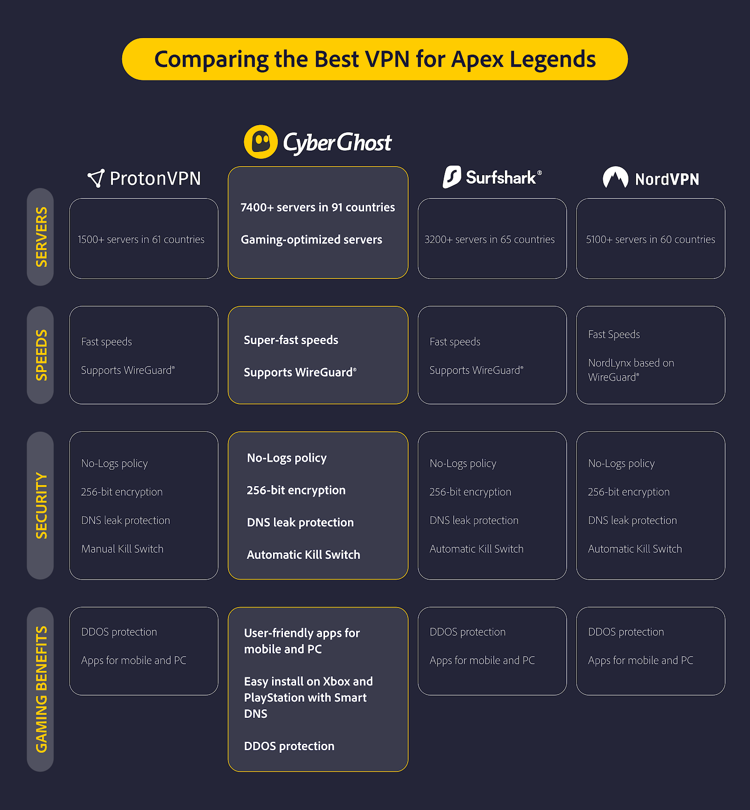 Deveria usar uma VPN para jogos?, VPN e jogos