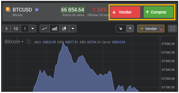 pagina inicial grafica de precio bitcoin