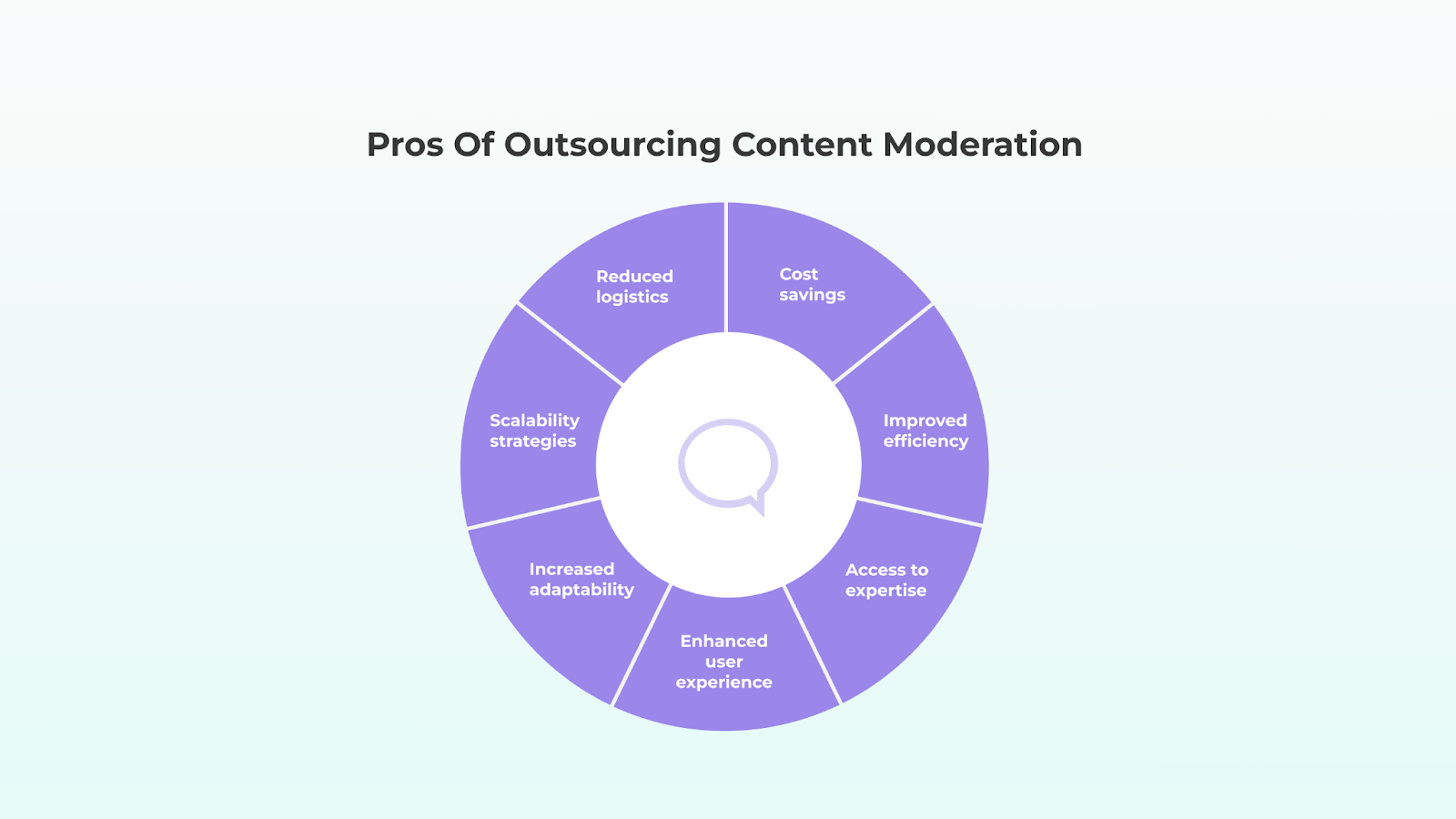 Pros of Outsourcing Content Moderation