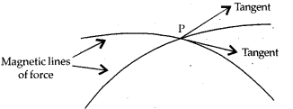 Why not two magnetic lines of force intersect each other? - CBSE Class 10  Science - Learn CBSE Forum
