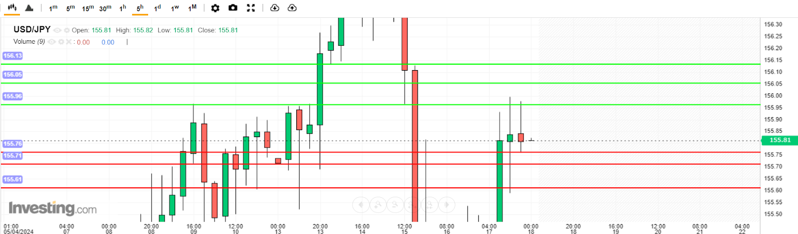 บทวิเคราะห์ USD/JPY วันนี้