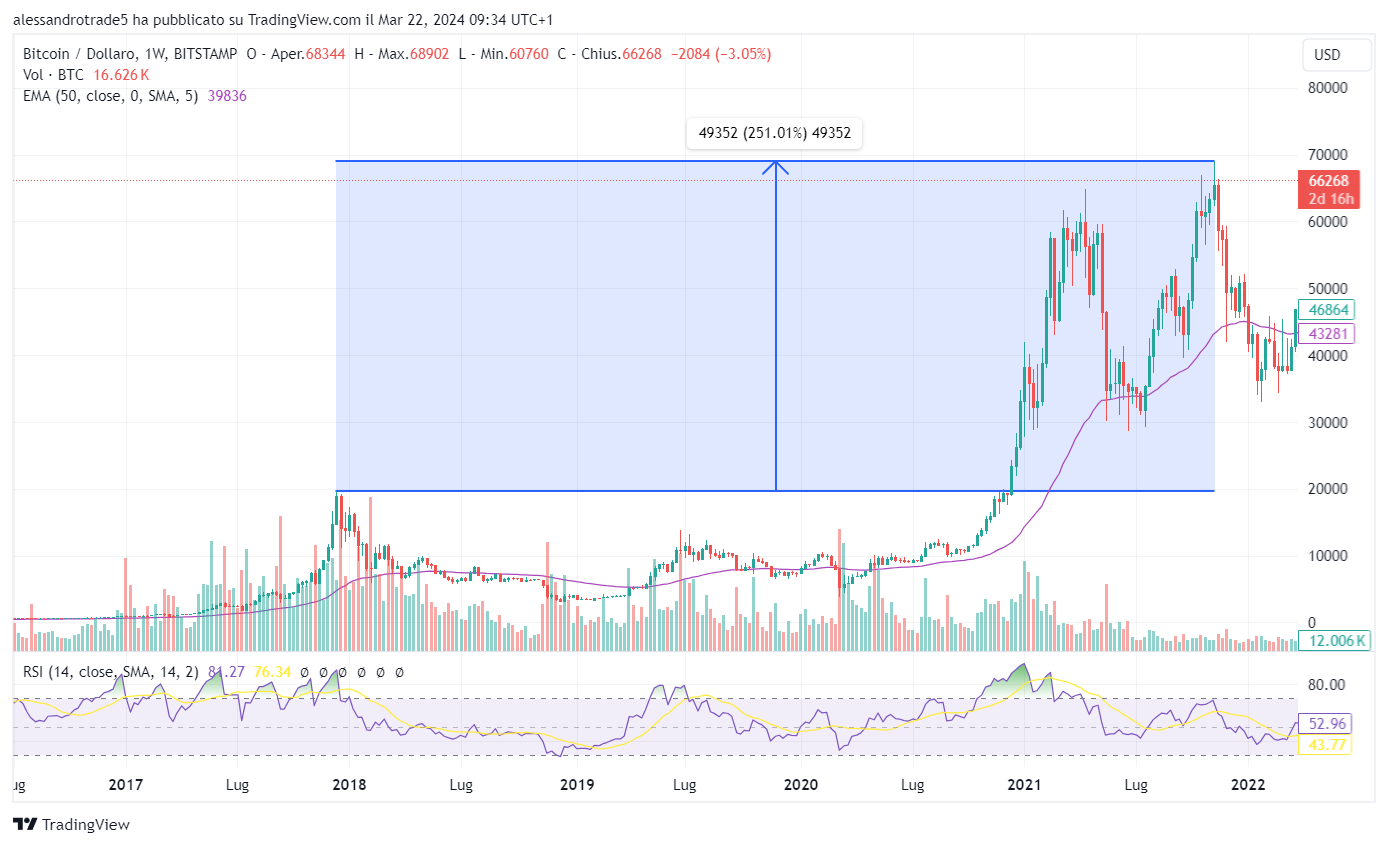 prévisions de prix du bitcoin usd