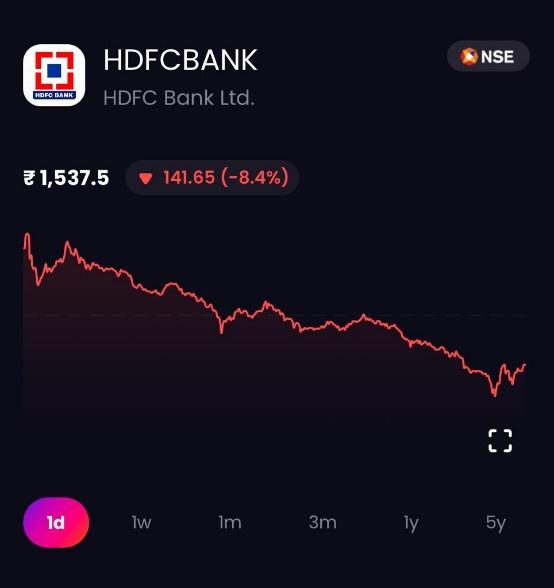 HDFC Bank 1-Day Price Chart