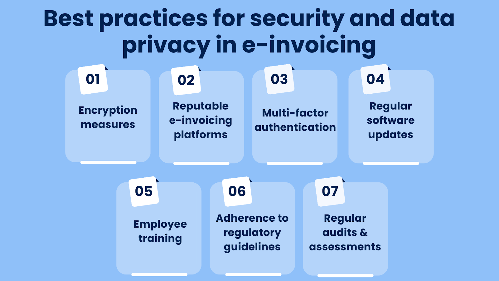 Best practices for security and data privacy in e-invoicing