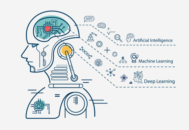 The interconnection of Machine Learning and Artificial Intelligence