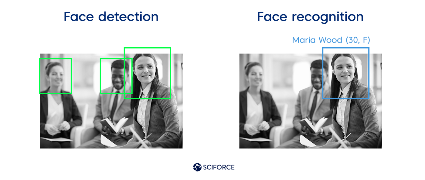 What is facial recognition and its basic working | 2024 Tezeract