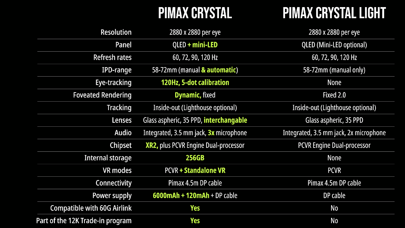 Pimax Crystal vs Pimax Crystal Light