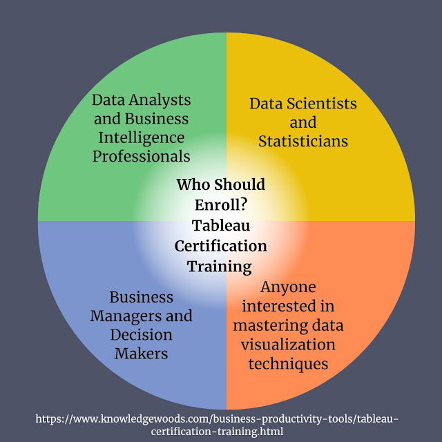 "Tableau Certification Training Course: A person analyzing data on a laptop with Tableau software interface displayed on the screen."