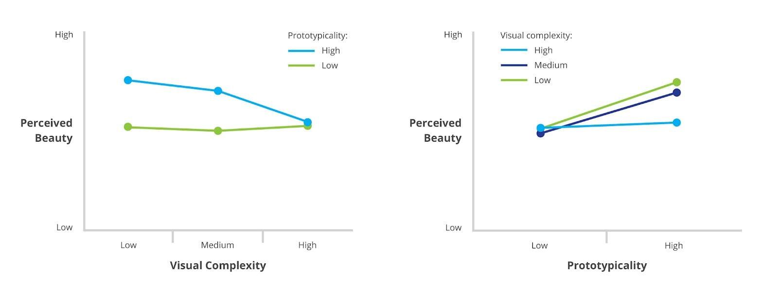 Graph via Google Research Blog.