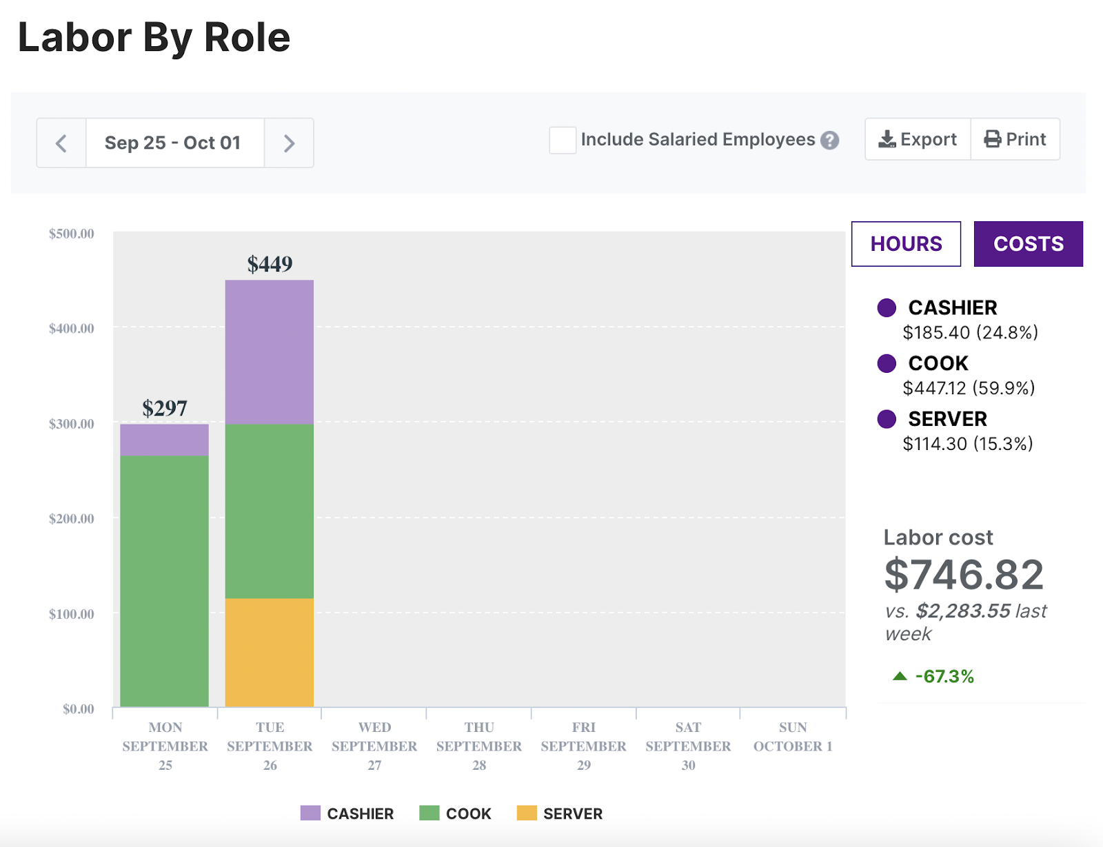 A screenshot of an interface from Homebase analytics showing labor cost broken down by role.