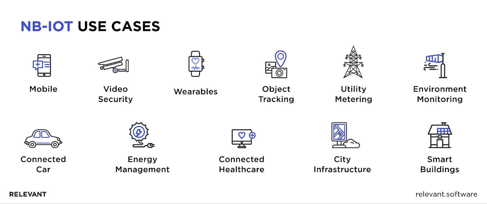 NB-IoT use cases