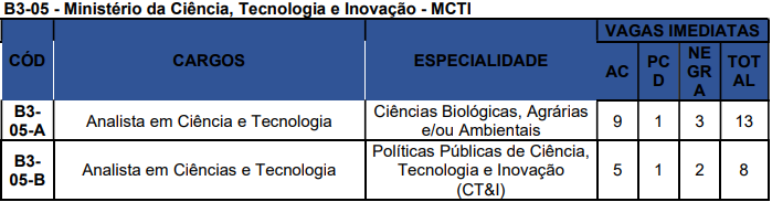 Concurso Nacional Unificado tem editais publicados. Confira os detalhes do Edital do Bloco 3 - Ambiental, Agrário e Biológicas