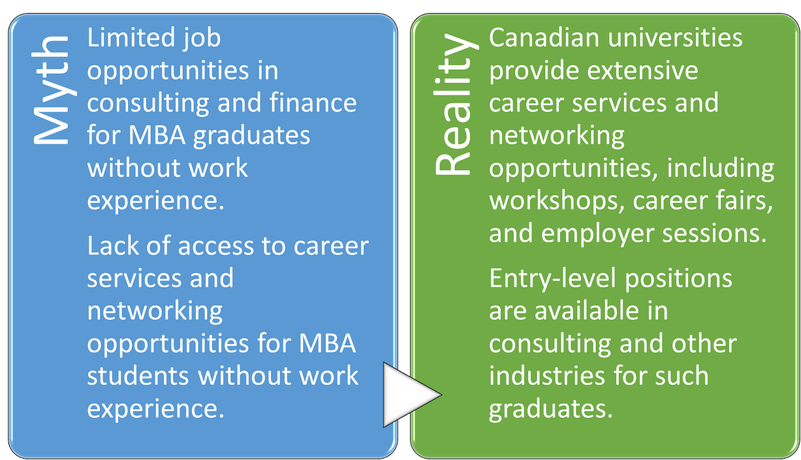 MBA in Canada Without Work Experience: A Detailed Guide