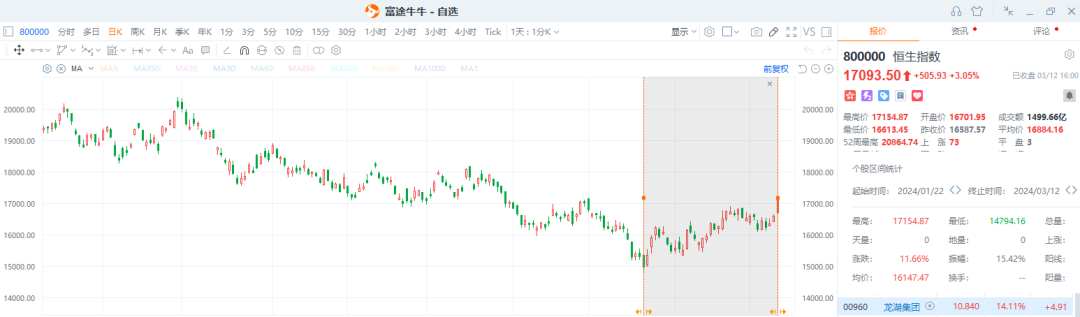​【丫丫港股圈】李宁：私有化还是炒股票？