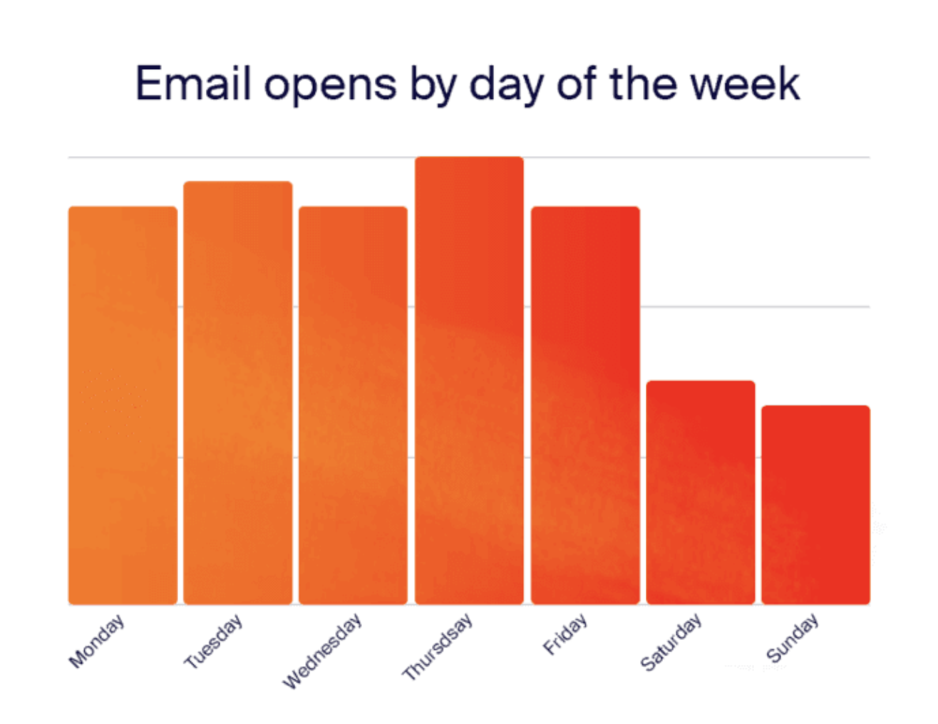 A Simple Guide To Email Marketing (2024)