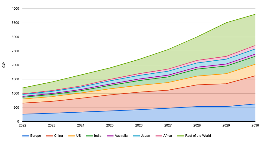 solar power chart