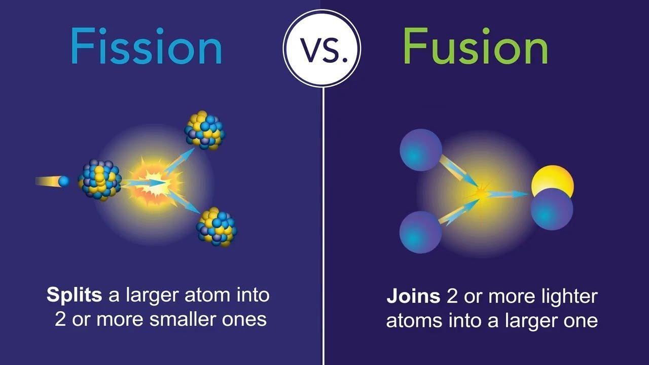 Fission vs. Fusion: What's the Difference? - YouTube
