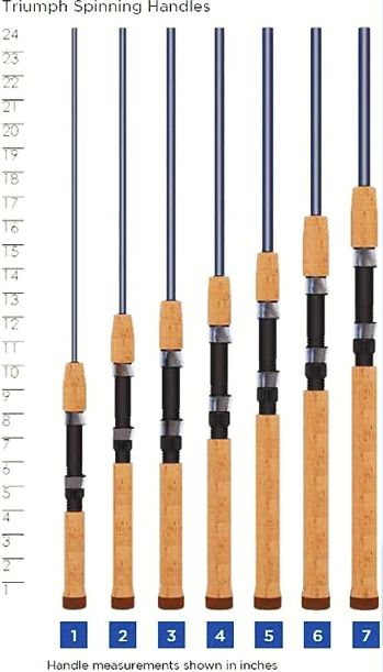 G Loomis Rods