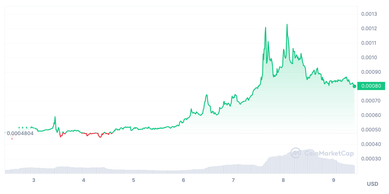 cmc-chart