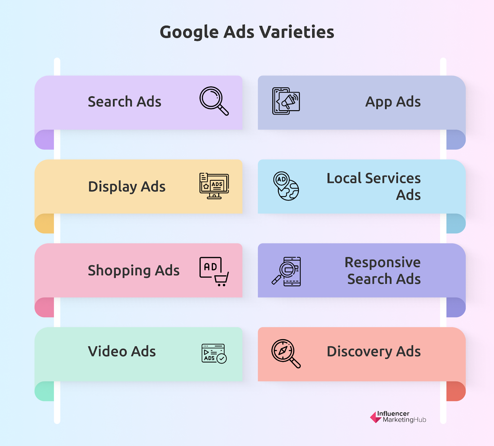 Google Ads types