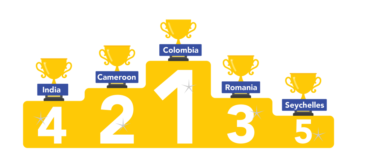 A yellow podium with three trophies Description automatically generated