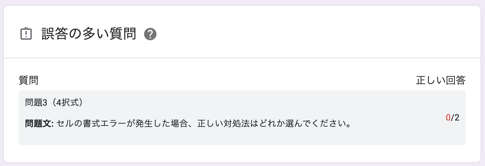 Googleフォームの「誤答の多い質問」画面