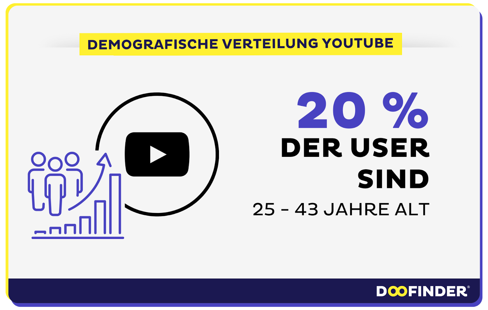 Die Demografie der globalen und deutschen YouTube-Nutzer:innen
